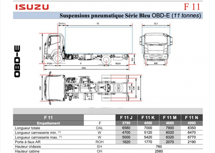 Catalogue Isuzu F11 Susp. Pneu.