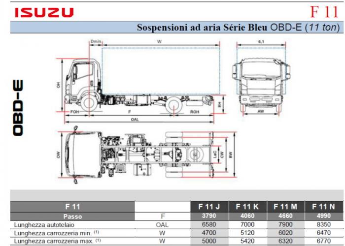 Listino Isuzu F11 Ton Sosp. Aria