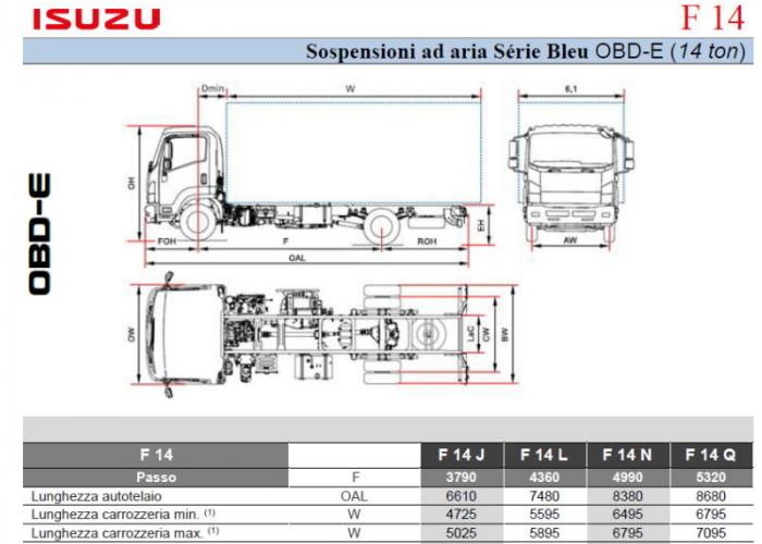 Listino Isuzu F14 Ton Sosp.Aria