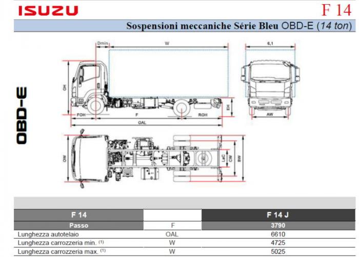 Catalogue Isuzu F14 Susp. Mecc.