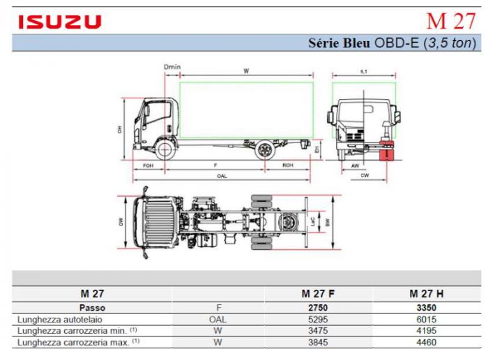 Listino Isuzu M27