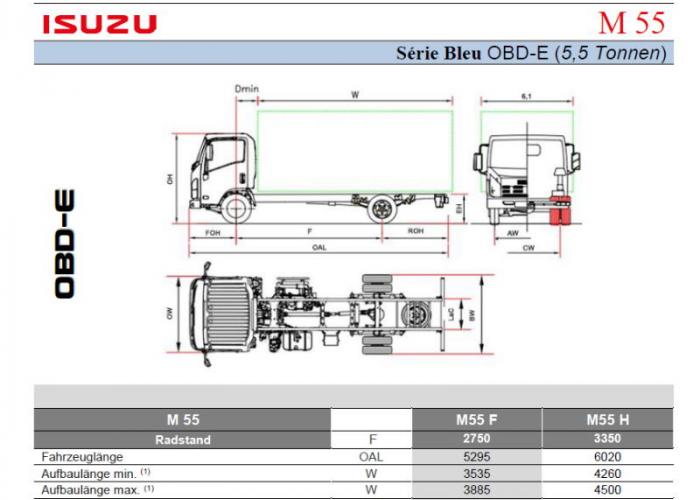 Preiseliste und technische Form Isuzu M55