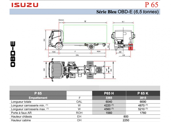 Catalogue Isuzu P65
