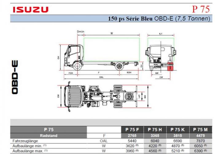 Preisliste und technische Form Isuzu P75 150
