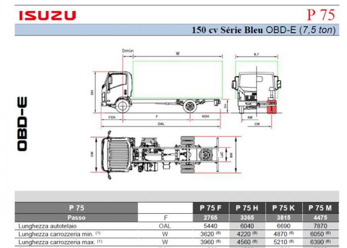 Listino Isuzu P75 150cv