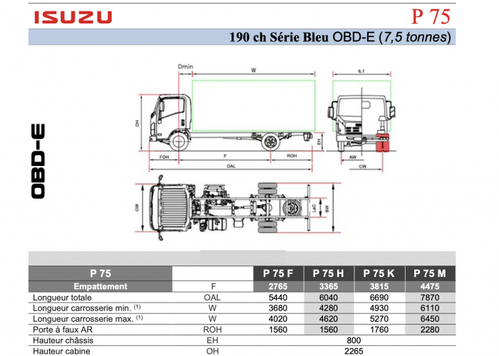 Catalogue Isuzu P75 190cv